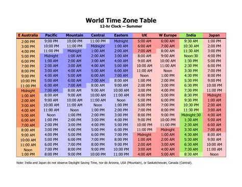 5 pm utc|utc time zone conversion chart.